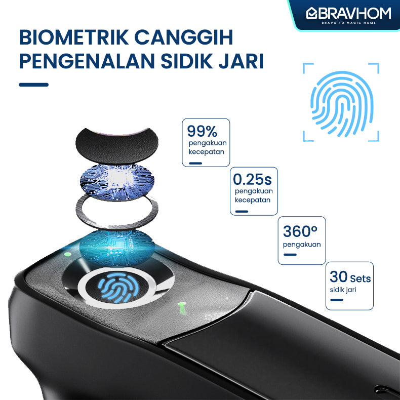 L401 L401 BravHom Smart Lock Kadonio Smart Home