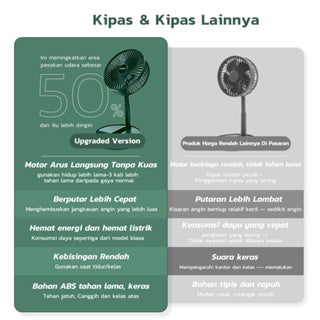 BravHom Protable Folding Fan BL-FN03 BravHom Protable Folding Fan BL-FN03 BravHom Rechargeable Folding Fan Kadonio Smart Home