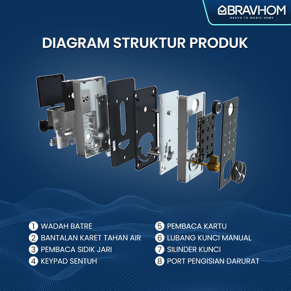 BravHom Smart Lock BS-L706 BravHom Smart Lock BS-L706 BravHom Kadonio Smart Home