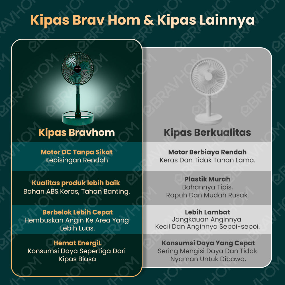 FN03 FN03 BravHom Official Store Kadonio Smart Home