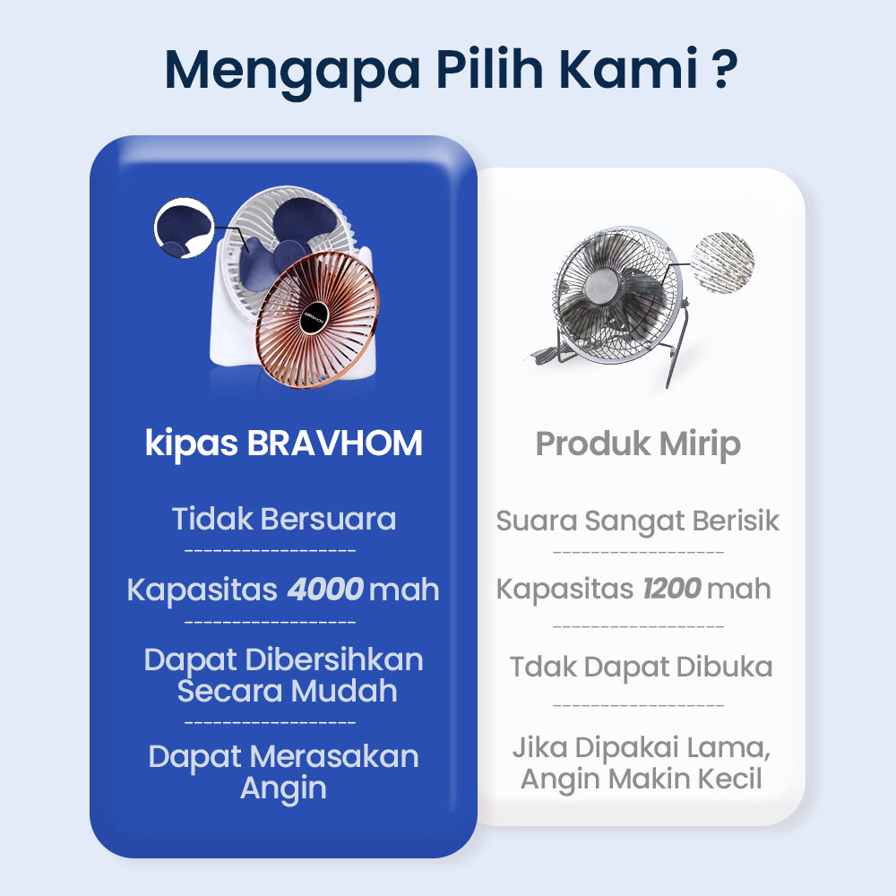 BravHom Protable Desktop Fan BL-FN04 BravHom Protable Desktop Fan BL-FN04 BravHom Kadonio Smart Home