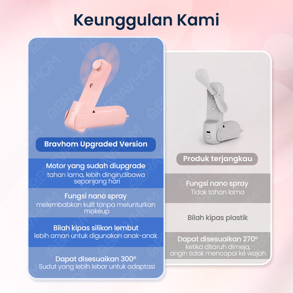 BravHom Power Bank Spray Fan BL-FN34 BravHom Power Bank Spray Fan BL-FN34 BravHom Kadonio Smart Home