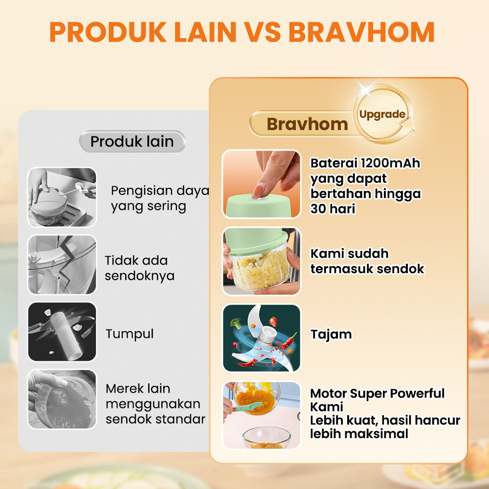 (COD)New Bravhom 1200mah Baterai DayaKuat Mini Chopper Electric 350 ML PortableBlender (COD)New Bravhom 1200mah Baterai DayaKuat Mini Chopper Electric 350 ML PortableBlender BravHom Blender Kadonio Smart Home