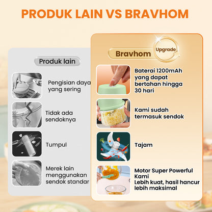 (COD)New Bravhom 1200mah Baterai DayaKuat Mini Chopper Electric 350 ML PortableBlender (COD)New Bravhom 1200mah Baterai DayaKuat Mini Chopper Electric 350 ML PortableBlender BravHom Blender Kadonio Smart Home
