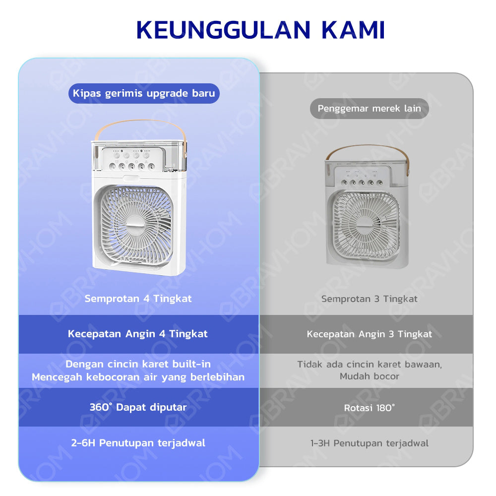(COD)Bravhom kipas angin AC 4 Kecepatan Portable Waktu 2-6H Aromaterapi Nano Spray 4 Tingkatan 600ML Tangki Air 360° Adjustment Air Cooler Meja Kipas angin uap Portable (COD)Bravhom kipas angin AC 4 Kecepatan Portable Waktu 2-6H Aromaterapi Nano Spray 4 Tingkatan 600ML Tangki Air 360° Adjustment Air Cooler Meja Kipas angin uap Portable BravHom Fan Kadonio Smart Home
