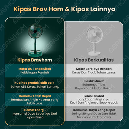 FN03 FN03 BravHom Official Store  Kadonio Smart Home