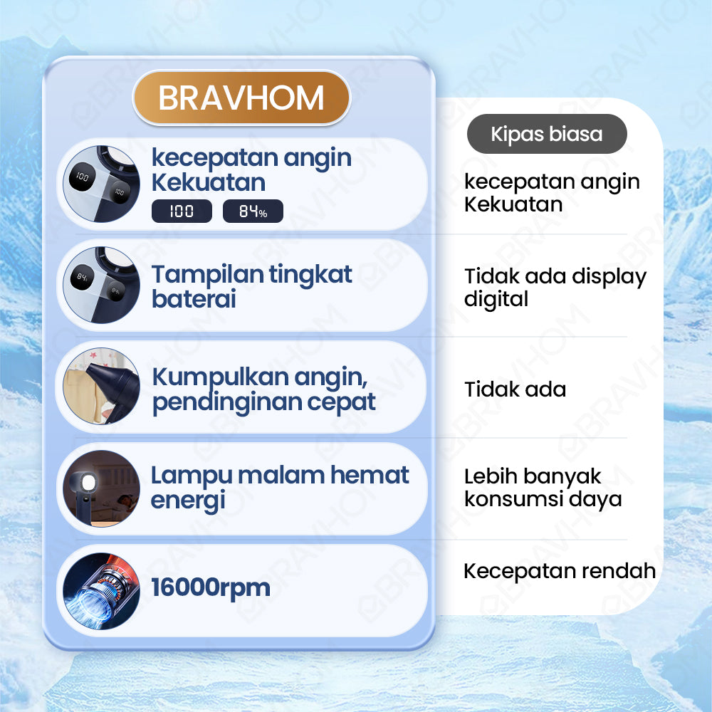 (COD)Bravhom Kipas Angin Turbo Portable LED Display 100 Gear 4000mAh Lampu Malam Dudukan kipas kerajaan (COD)Bravhom Kipas Angin Turbo Portable LED Display 100 Gear 4000mAh Lampu Malam Dudukan kipas kerajaan BravHom Fan Kadonio Smart Home