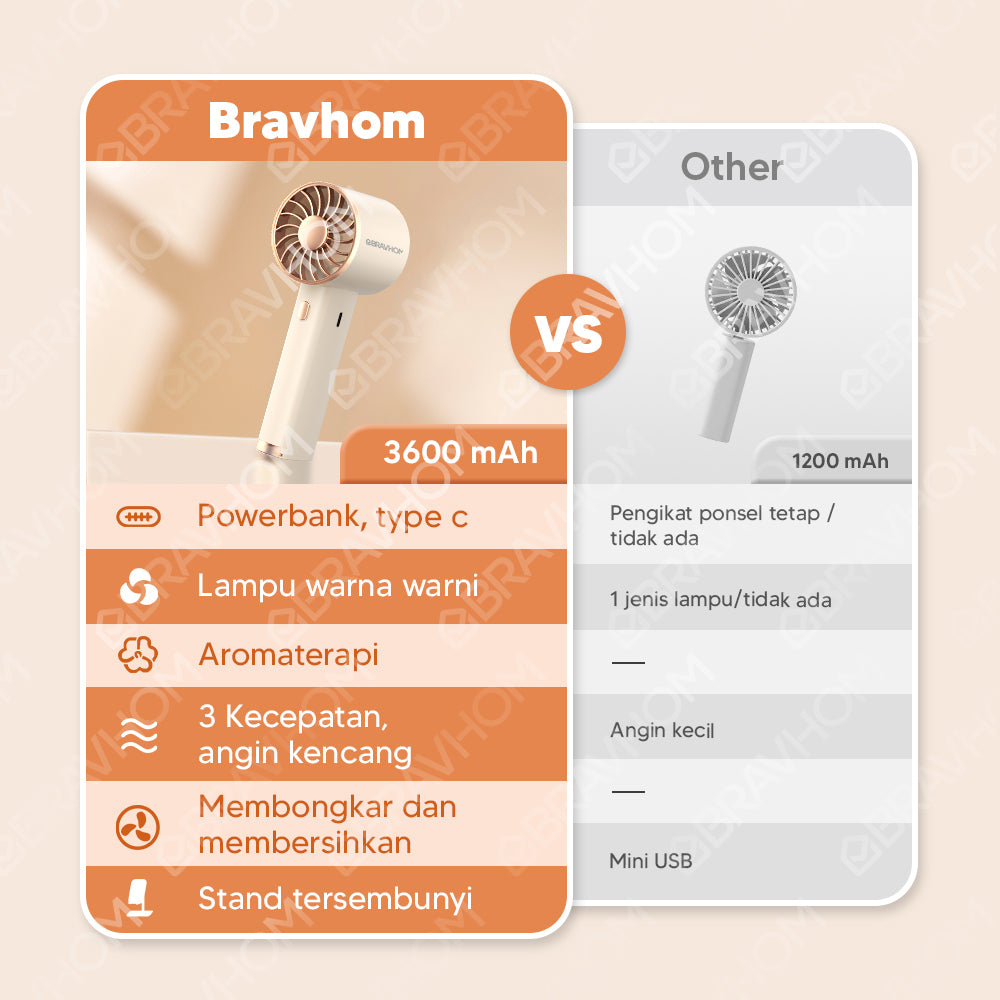 (COD)[U]Bravhom Kipas Angin Mini Portable 3IN1 Aromaterapi 3 Kecepatan Lampu Warna Warni Phone Holder FN16 (COD)[U]Bravhom Kipas Angin Mini Portable 3IN1 Aromaterapi 3 Kecepatan Lampu Warna Warni Phone Holder FN16 BravHom Official Store  Kadonio Smart Home