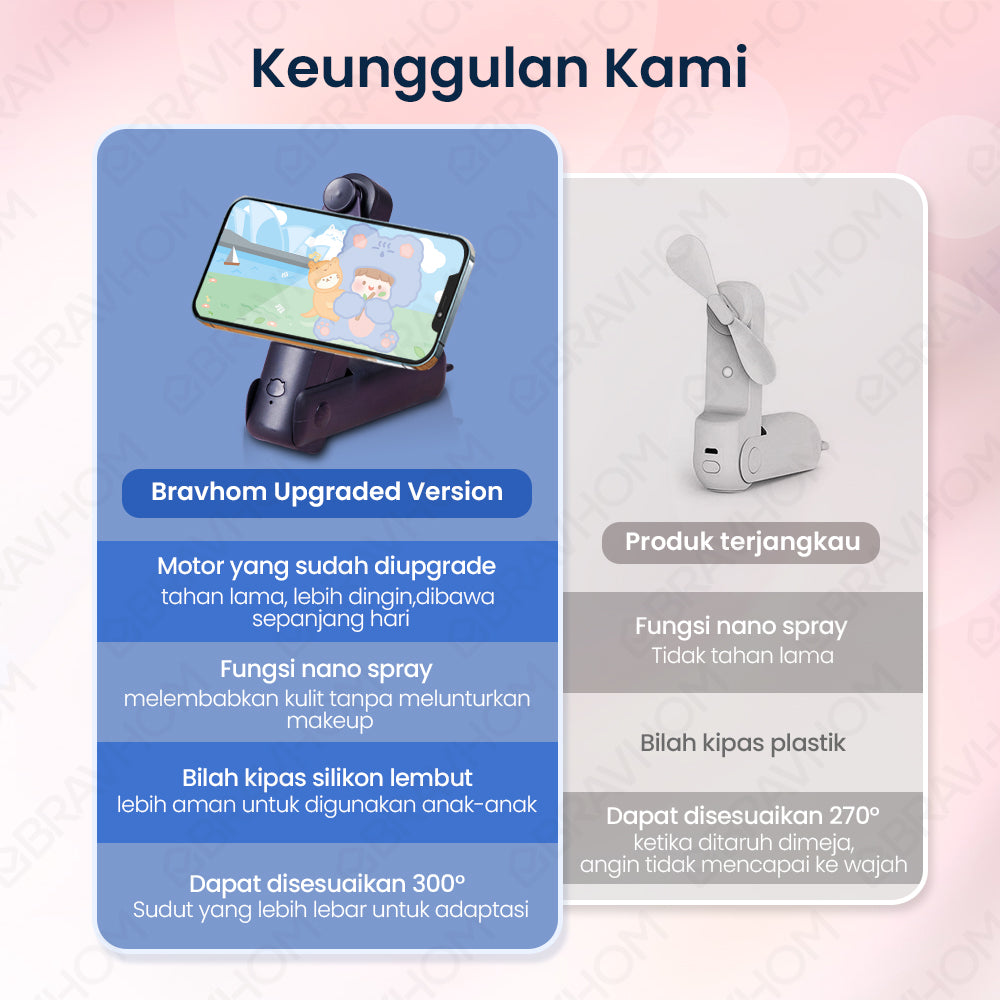 (COD)Bravhom Kipas angin Portable Lipat Nano Spray Dipakai Sebagai powerbank USB Cas 4800mAh mini Fan powerbank mini kipas (COD)Bravhom Kipas angin Portable Lipat Nano Spray Dipakai Sebagai powerbank USB Cas 4800mAh mini Fan powerbank mini kipas BravHom Fan Kadonio Smart Home
