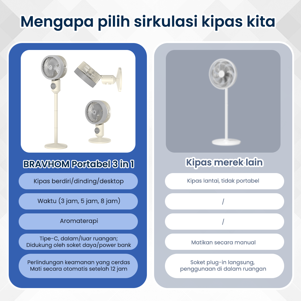 (COD)Bravhom Kipas Angin Berdiri 3IN1 Dinding Aromaterapi Waktu 3-8 Jam Kipas Angin (COD)Bravhom Kipas Angin Berdiri 3IN1 Dinding Aromaterapi Waktu 3-8 Jam Kipas Angin BravHom Official Store  Kadonio Smart Home