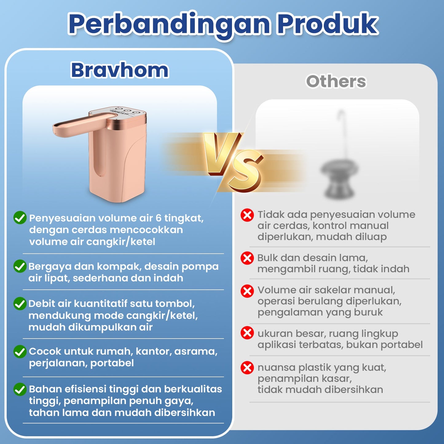 (COD)Bravhom Pompa Air Galon ElektrikOtomatis 2in1 Dapat Dilipat Dispenser Air Galon (COD)Bravhom Pompa Air Galon ElektrikOtomatis 2in1 Dapat Dilipat Dispenser Air Galon BravHom  Kadonio Smart Home