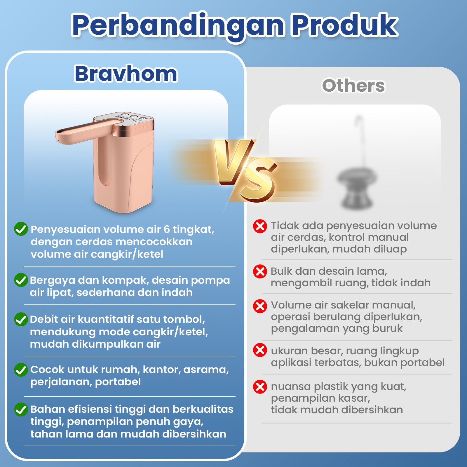 (COD)Bravhom Pompa Air Galon ElektrikOtomatis 2in1 Dapat Dilipat Dispenser Air Galon (COD)Bravhom Pompa Air Galon ElektrikOtomatis 2in1 Dapat Dilipat Dispenser Air Galon BravHom  Kadonio Smart Home