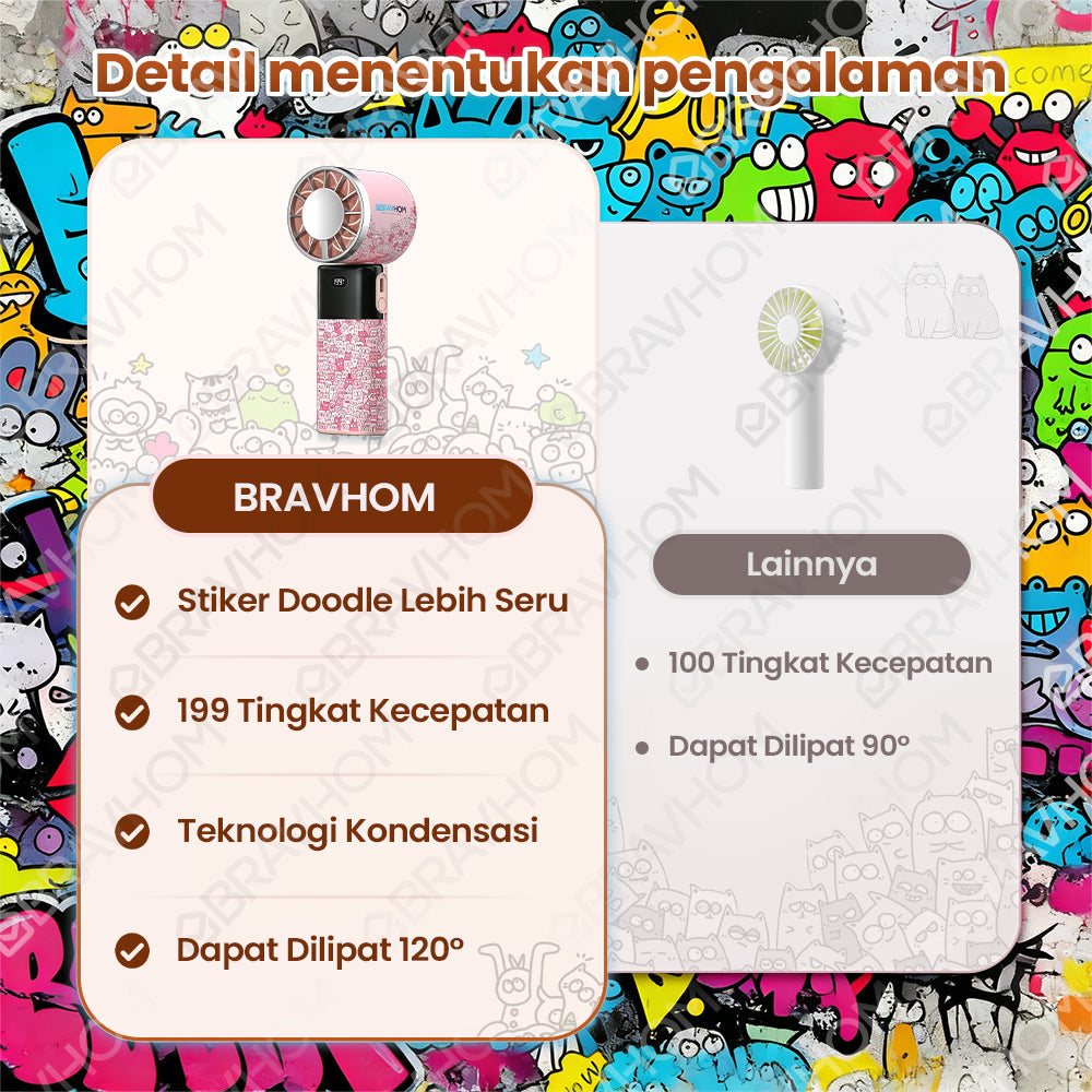 (COD)New Bravhom Kipas Angin Mini PortablePendingin Semikonduktor 7200mAh kapasitas besar 32000RPM Pengaturan Kecepatan 199 tingkat (COD)New Bravhom Kipas Angin Mini PortablePendingin Semikonduktor 7200mAh kapasitas besar 32000RPM Pengaturan Kecepatan 199 tingkat BravHom Fan Kadonio Smart Home